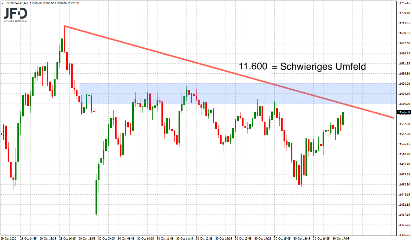 2020 QV-GDAXi-DJ-GOLD-EURUSD-JPY 1210367