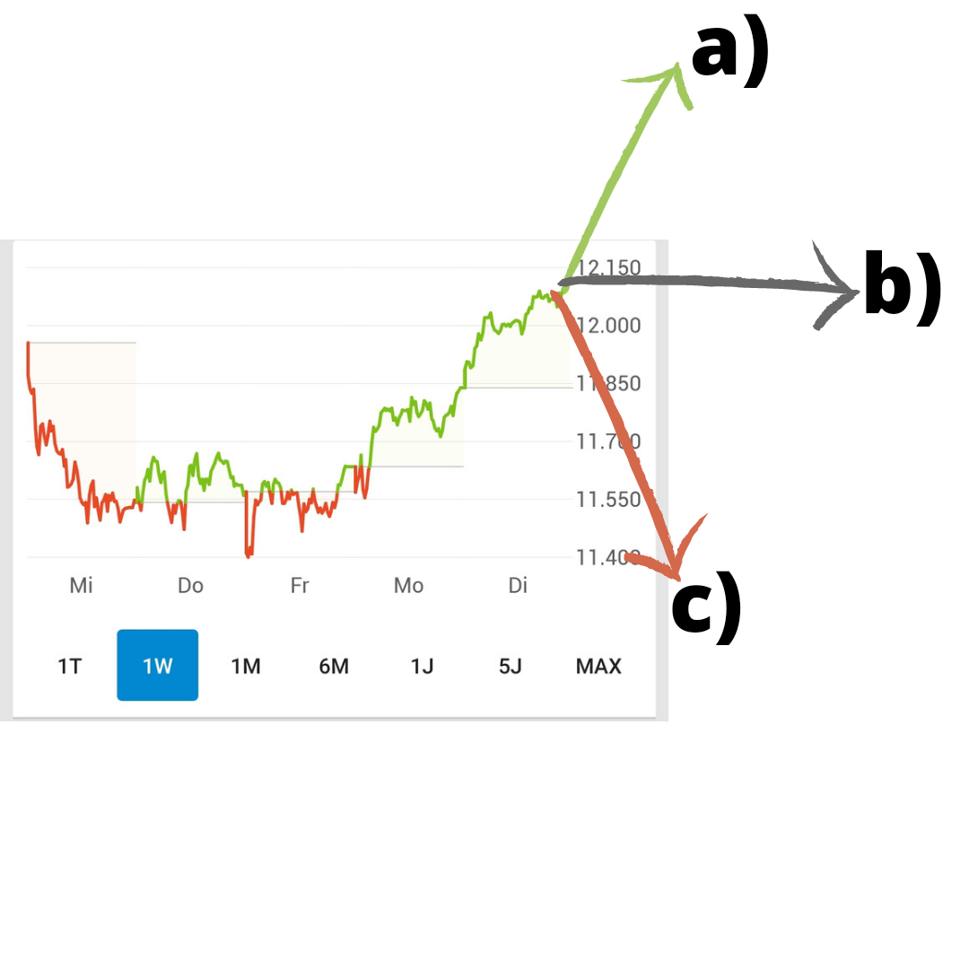 Börse ein Haifischbecken: Trade was du siehst 1210753