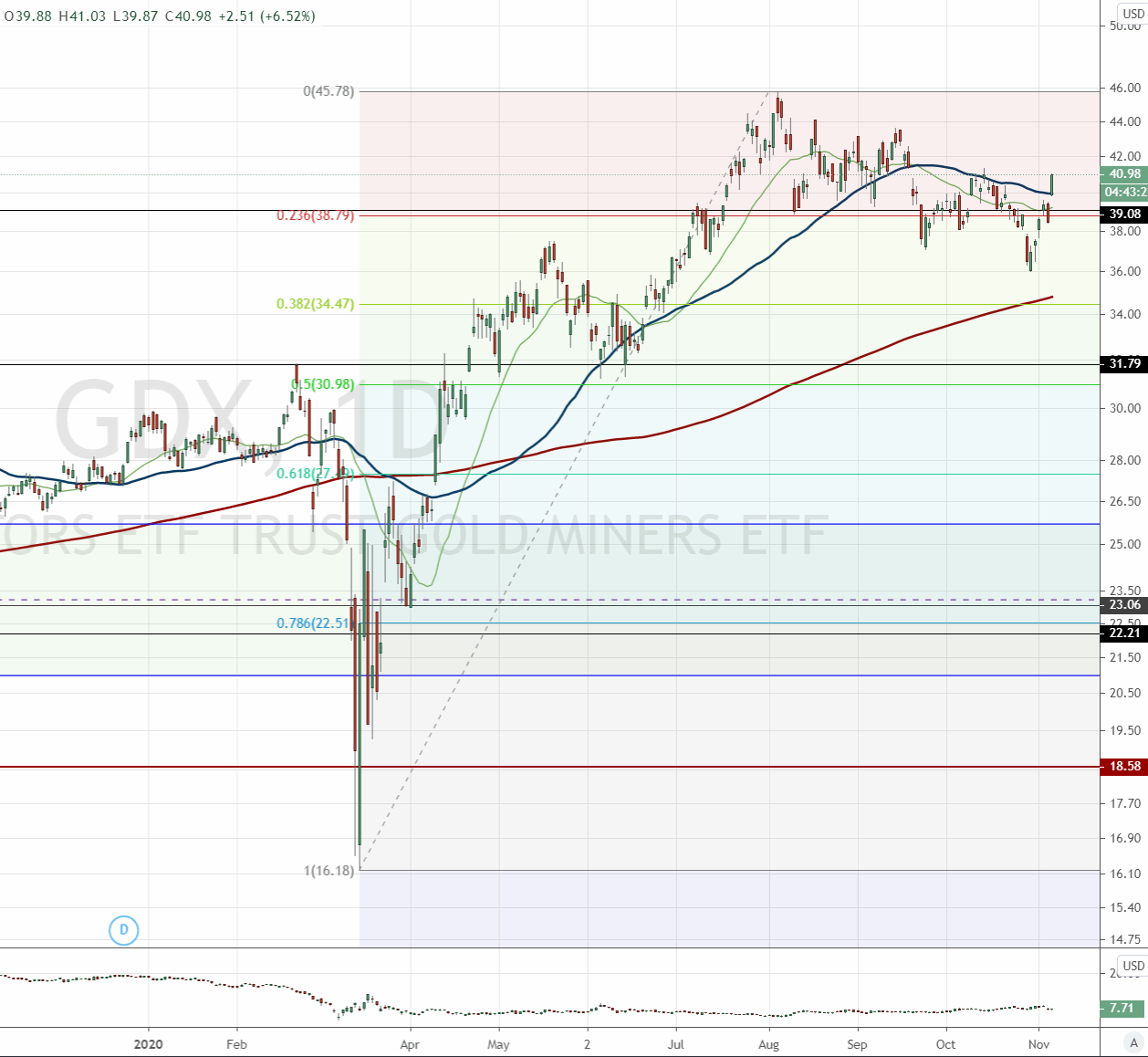 Die besten Gold-/Silberminen auf der Welt 1211274
