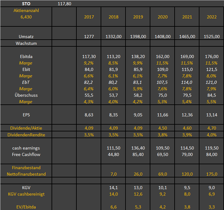 Jetzt in STO investieren ! 1211516