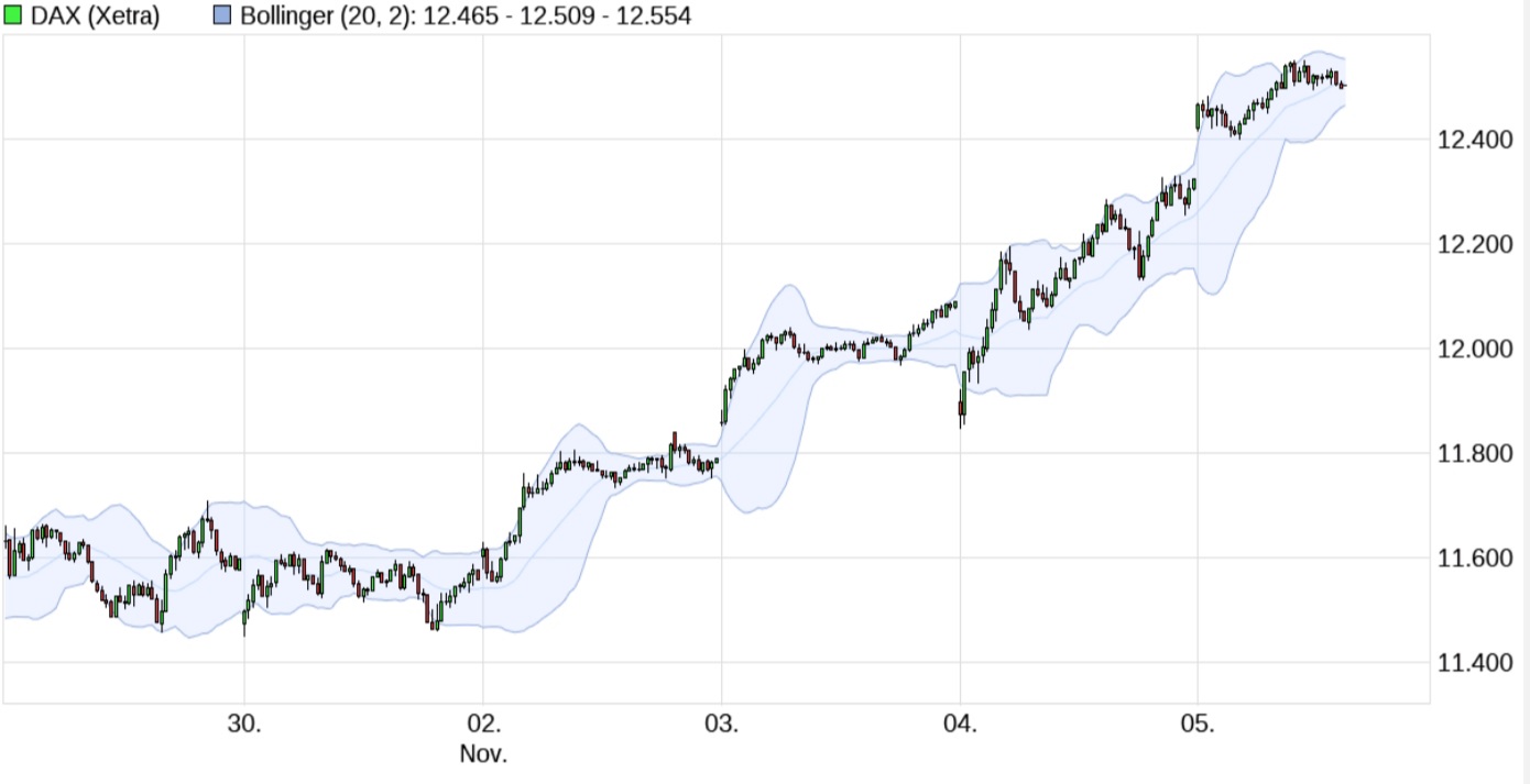 Börse ein Haifischbecken: Trade was du siehst 1211234