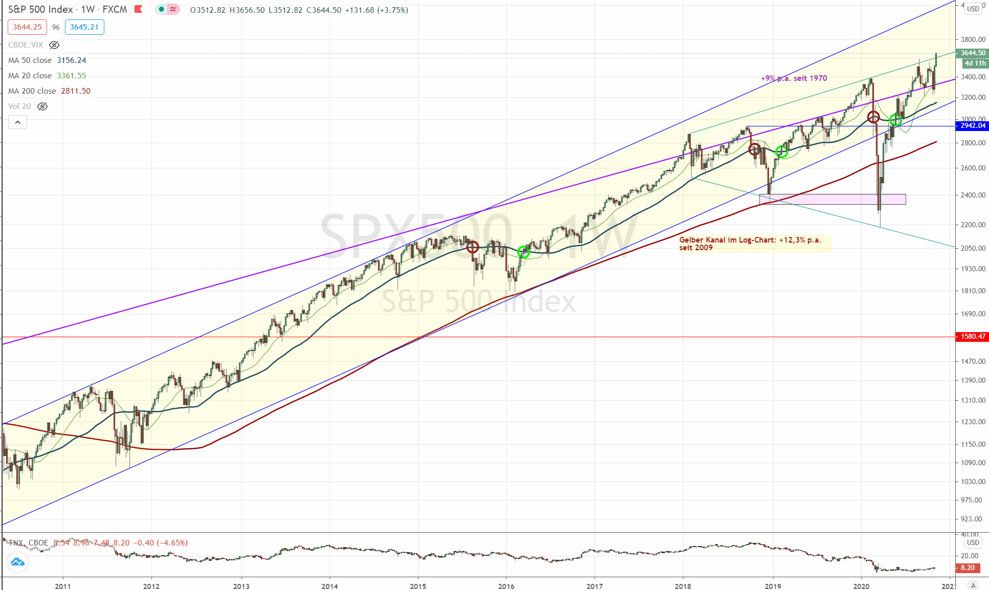 Der USA Bären-Thread 1211990