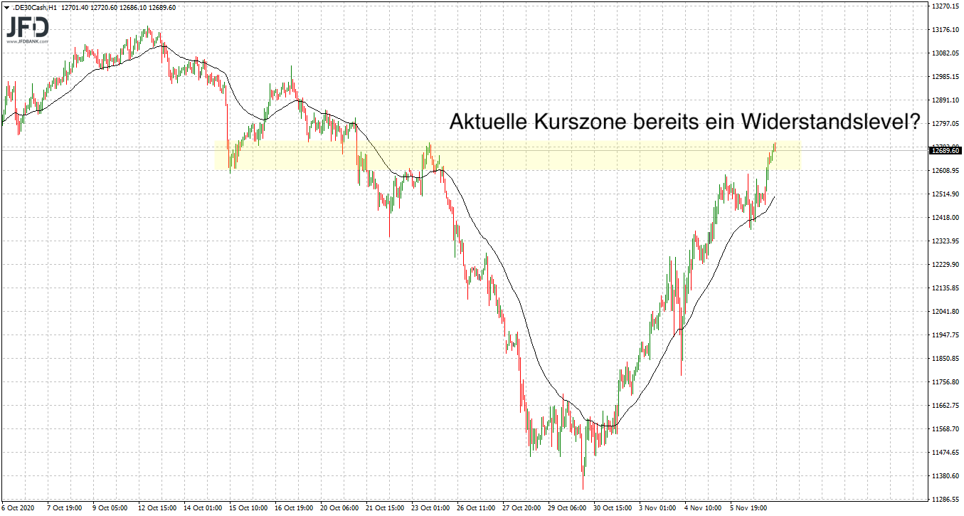 2020 QV-GDAXi-DJ-GOLD-EURUSD-JPY 1211908