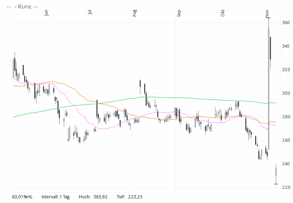 Der USA Bären-Thread 1212250