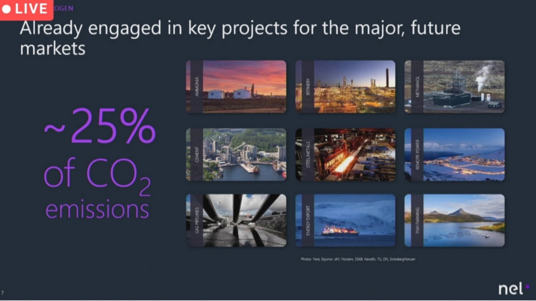 NEL, der Wasserstoffplayer aus Norwegen 1212514