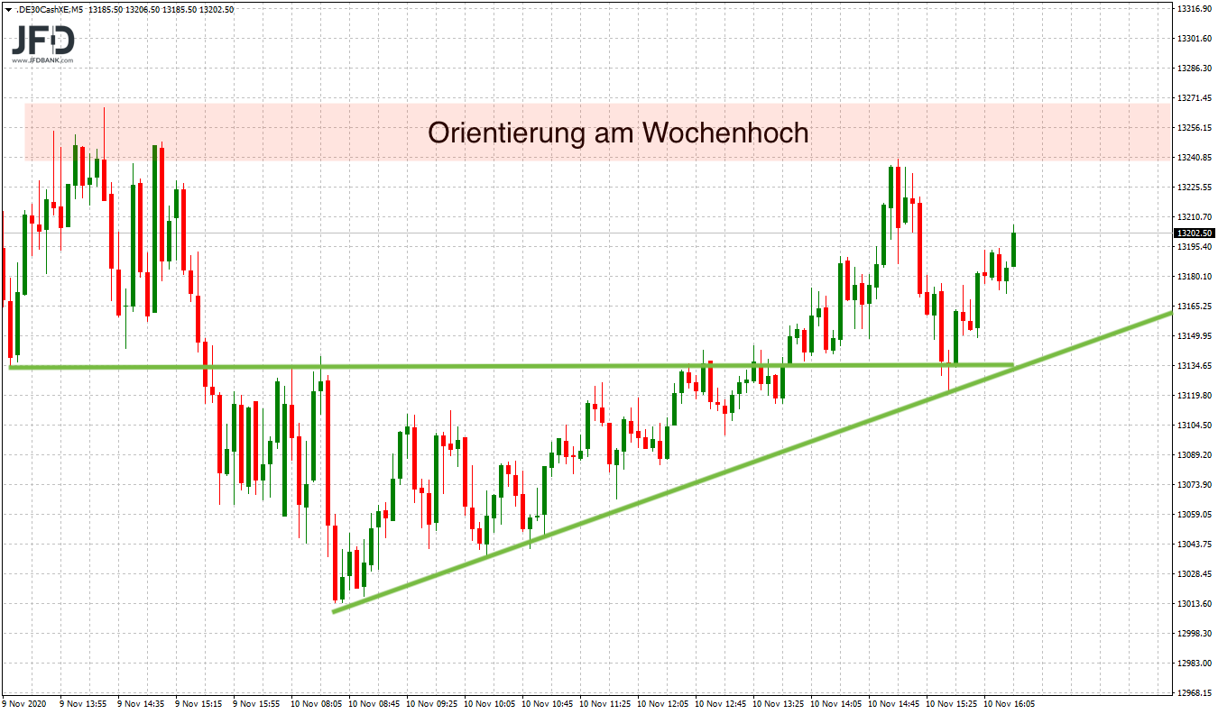 2020 QV-GDAXi-DJ-GOLD-EURUSD-JPY 1212454