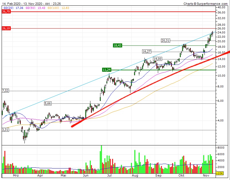 Plug Power - Brennstoffzellen 1213245