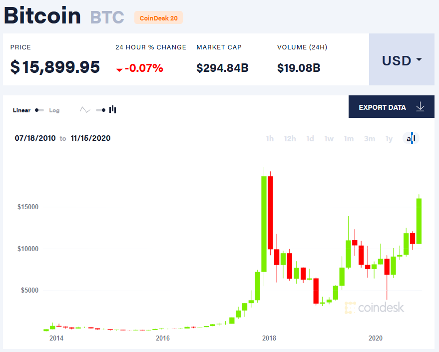 Bitcoins der nächste Monsterhype steht bevor! 1213482