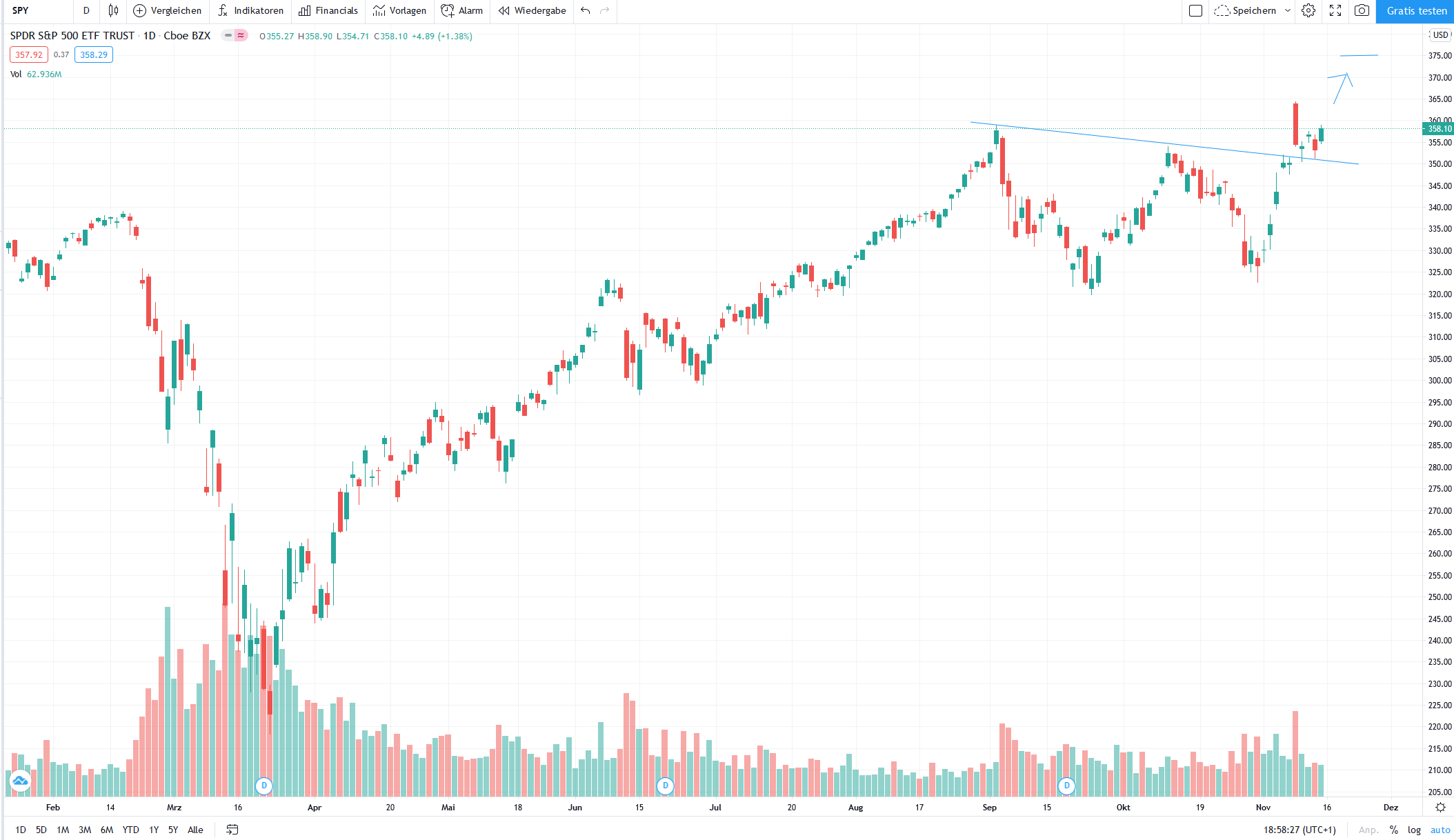 Der USA Bären-Thread 1213480