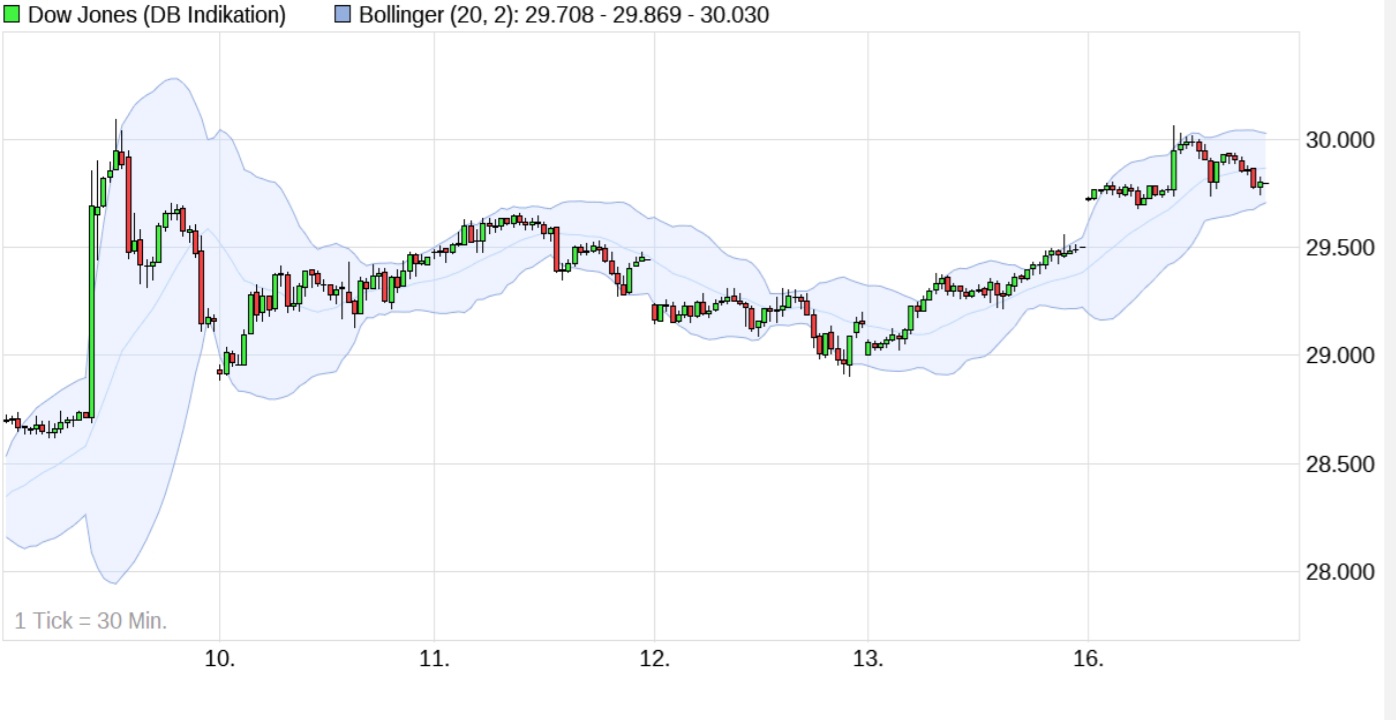 Börse ein Haifischbecken: Trade was du siehst 1213745