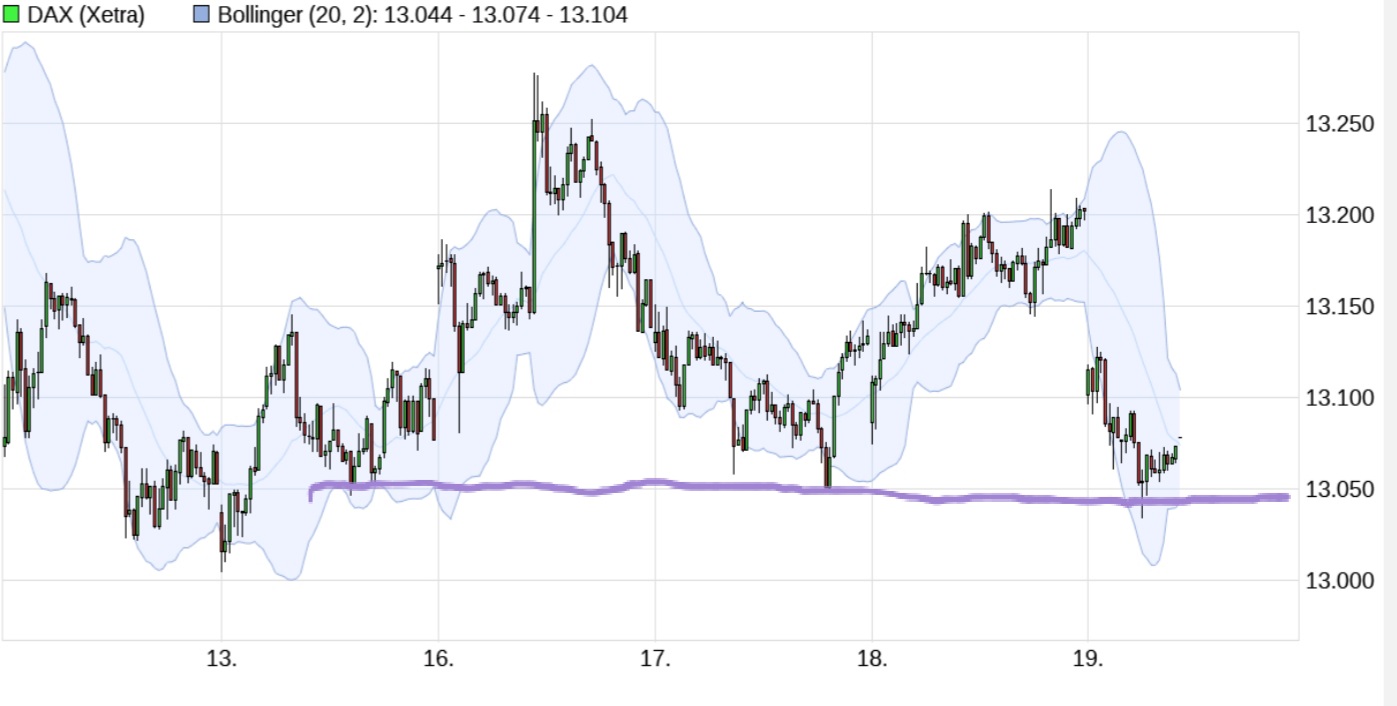 Börse ein Haifischbecken: Trade was du siehst 1214433