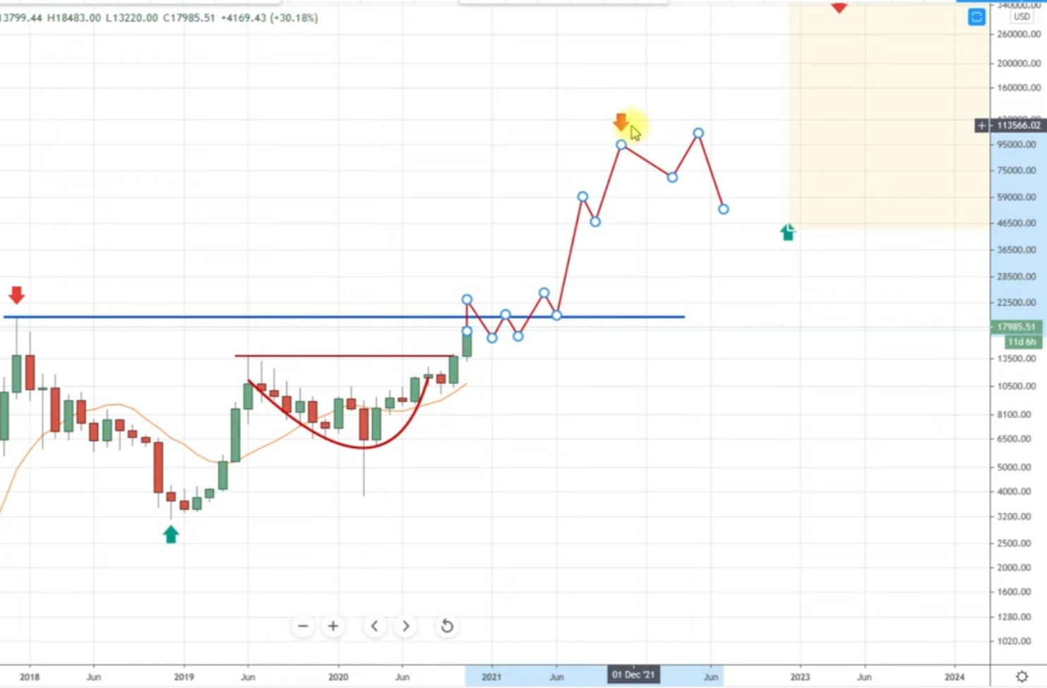 Auswahl Krypto-Zertifikate... 1214572