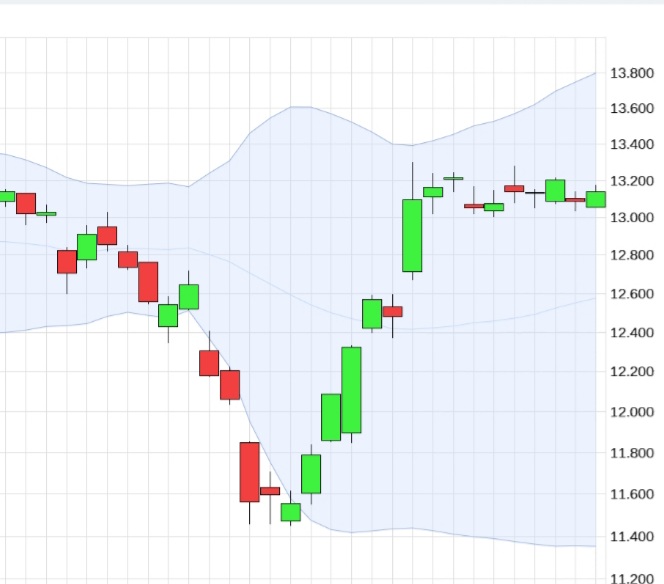 Börse ein Haifischbecken: Trade was du siehst 1215004