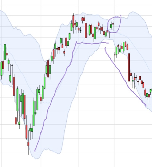 Börse ein Haifischbecken: Trade was du siehst 1215005