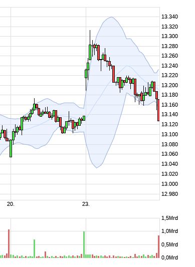 Börse ein Haifischbecken: Trade was du siehst 1215230