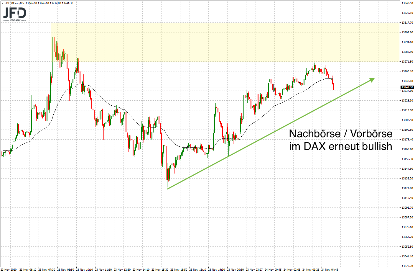 2020 QV-GDAXi-DJ-GOLD-EURUSD-JPY 1215282