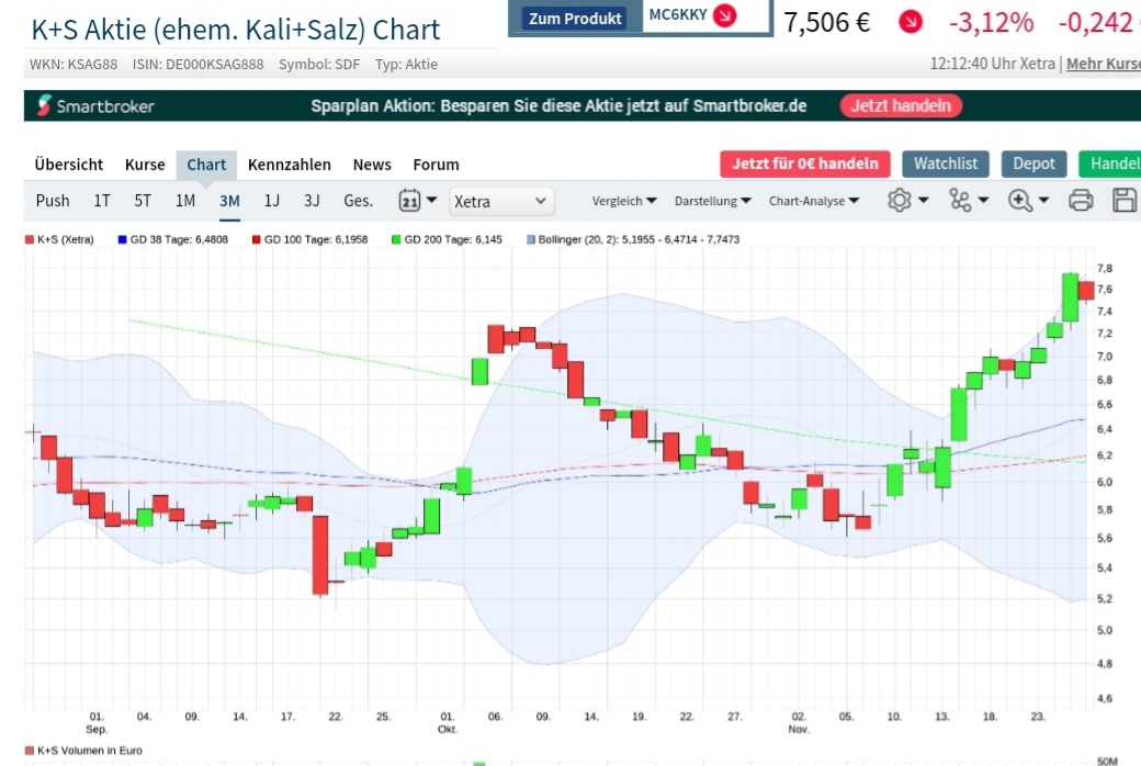 K+S wird unterschätzt 1215872