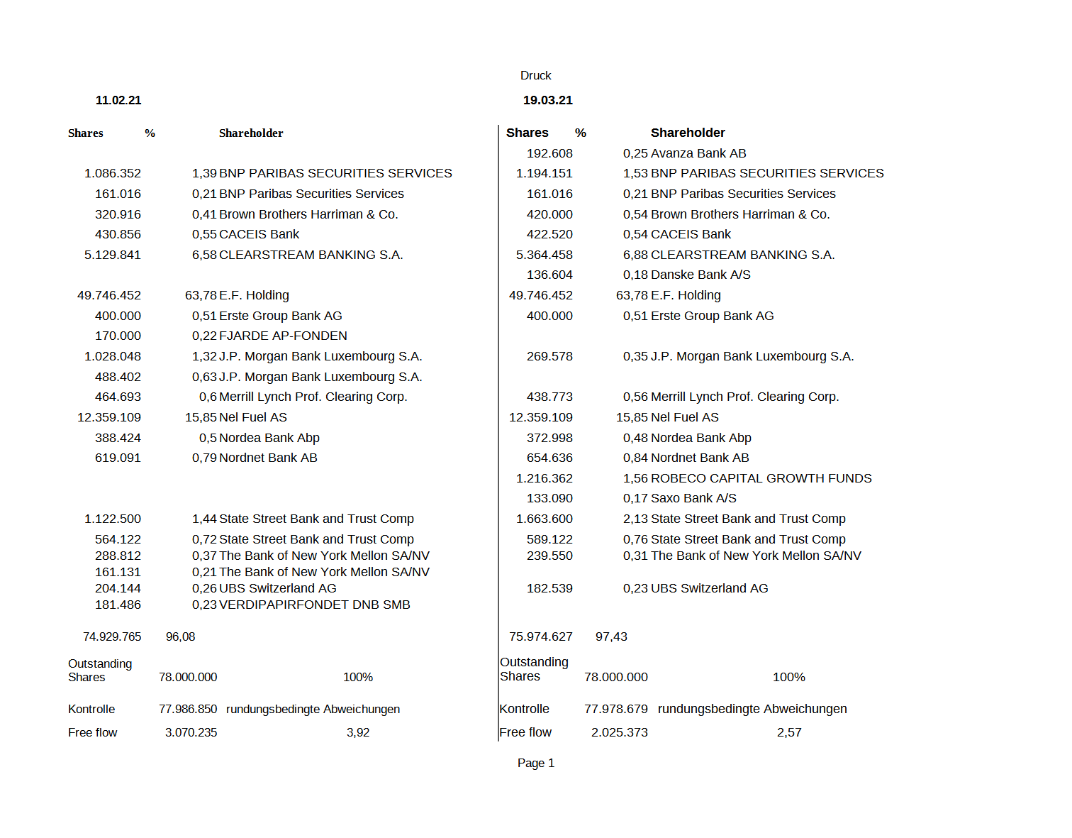 EVERFUEL A/S DK -10 1241187