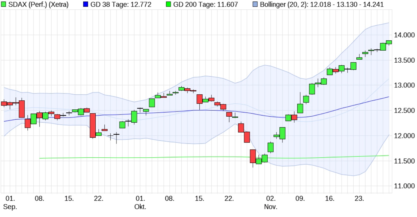 Börse ein Haifischbecken: Trade was du siehst 1216583