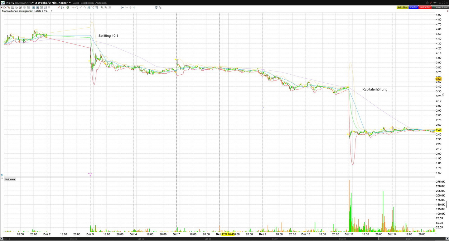 Norwegian Air Shuttle ASA 1219994