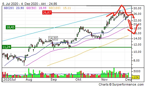 Plug Power - Brennstoffzellen 1217814