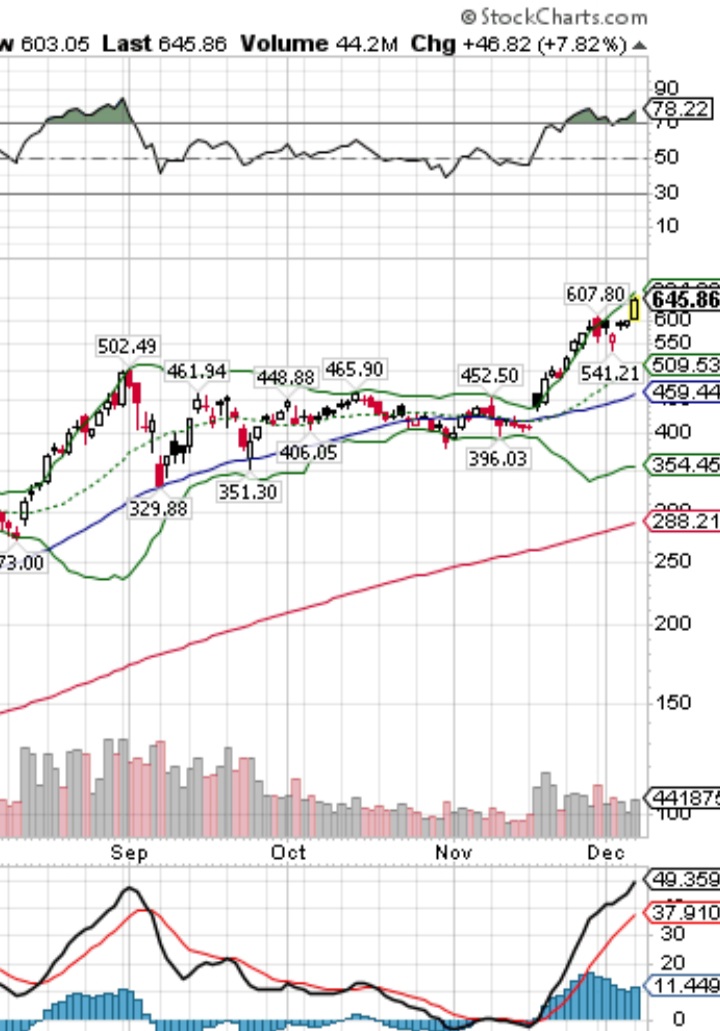 Börse ein Haifischbecken: Trade was du siehst 1218255