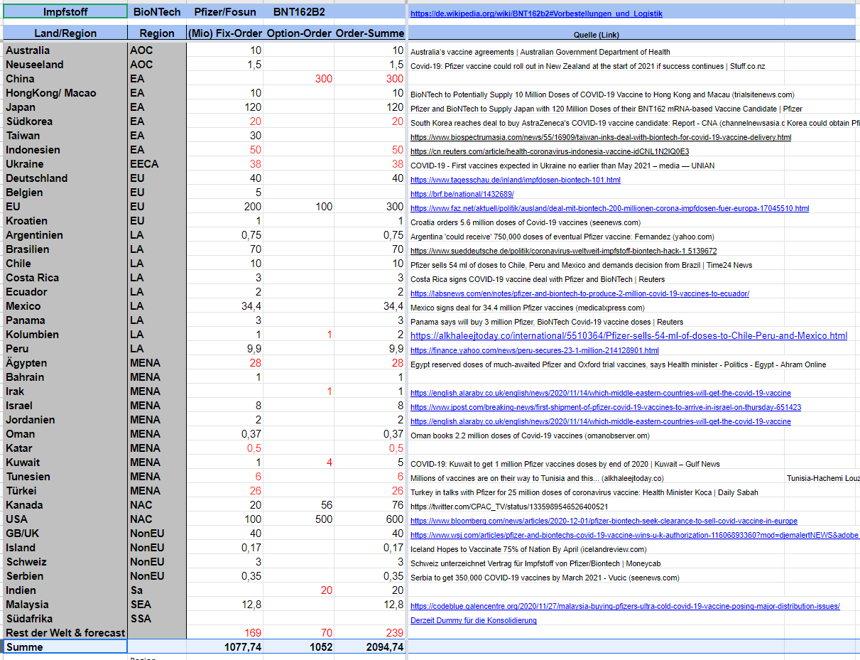 Biotech-Star BioNTech aus Mainz 1219235