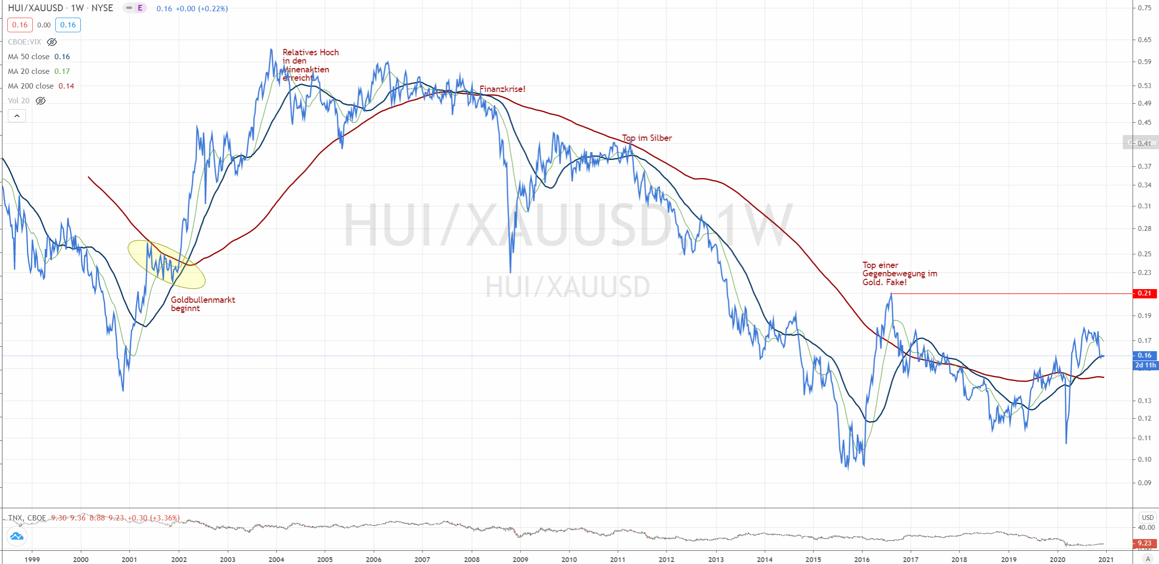 Die besten Gold-/Silberminen auf der Welt 1220260