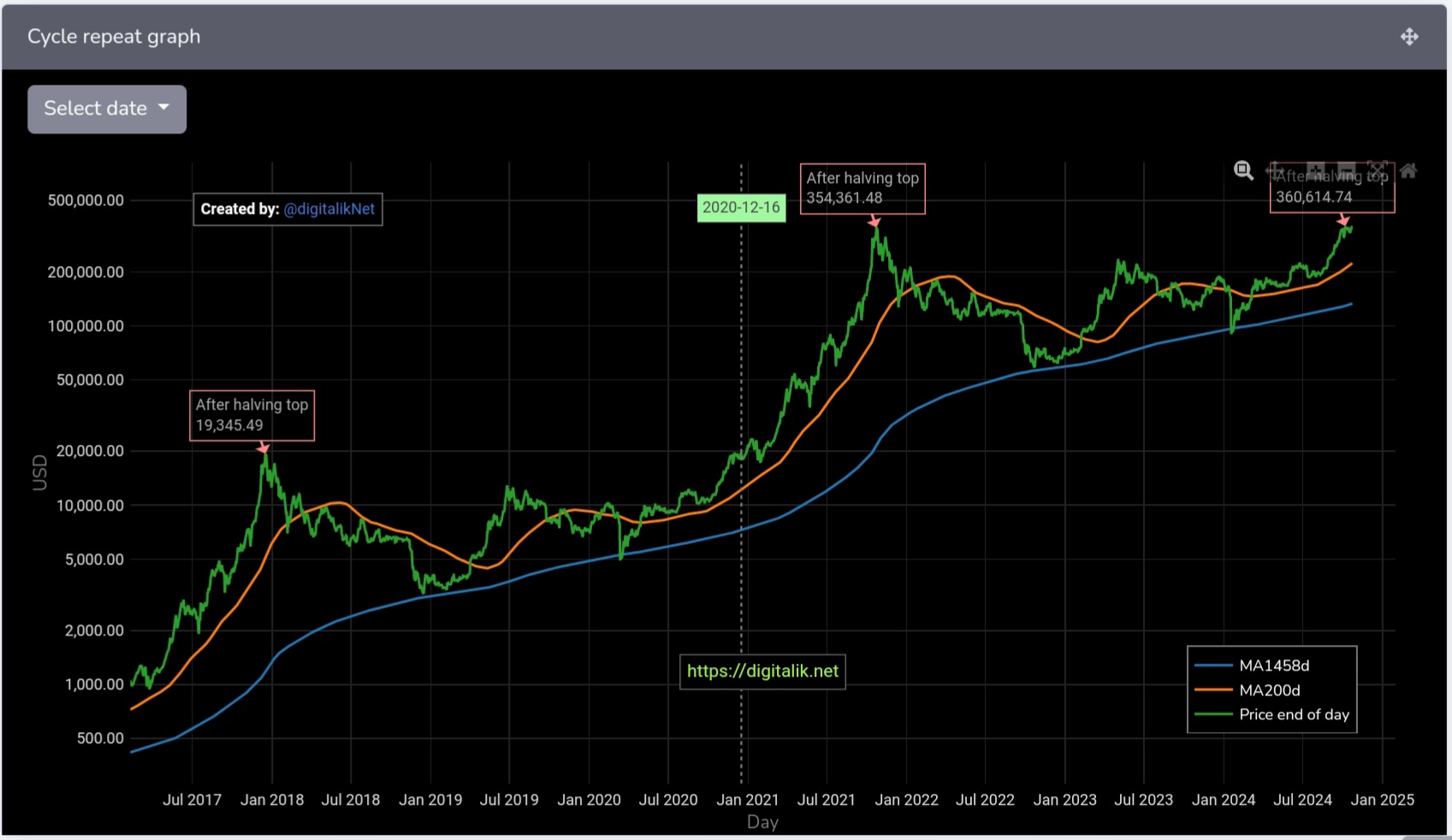 Auswahl Krypto-Zertifikate... 1220148