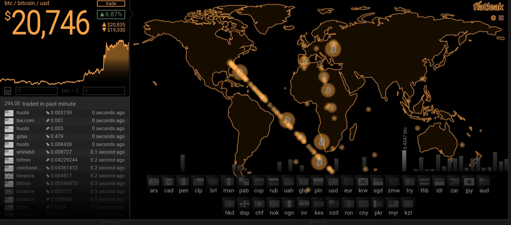 Auswahl Krypto-Zertifikate... 1220391