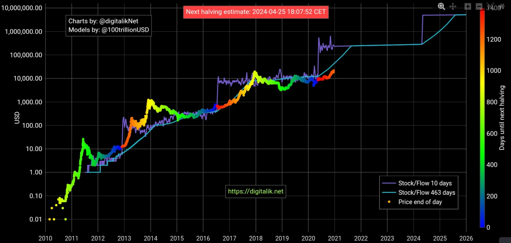 Auswahl Krypto-Zertifikate... 1220445