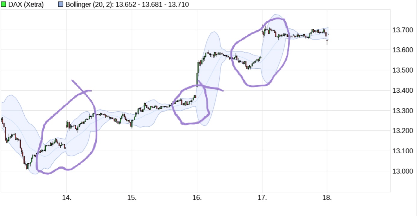 Börse ein Haifischbecken: Trade was du siehst 1220793