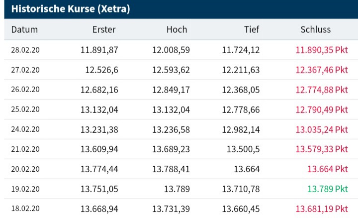 Börse ein Haifischbecken: Trade was du siehst 1221193