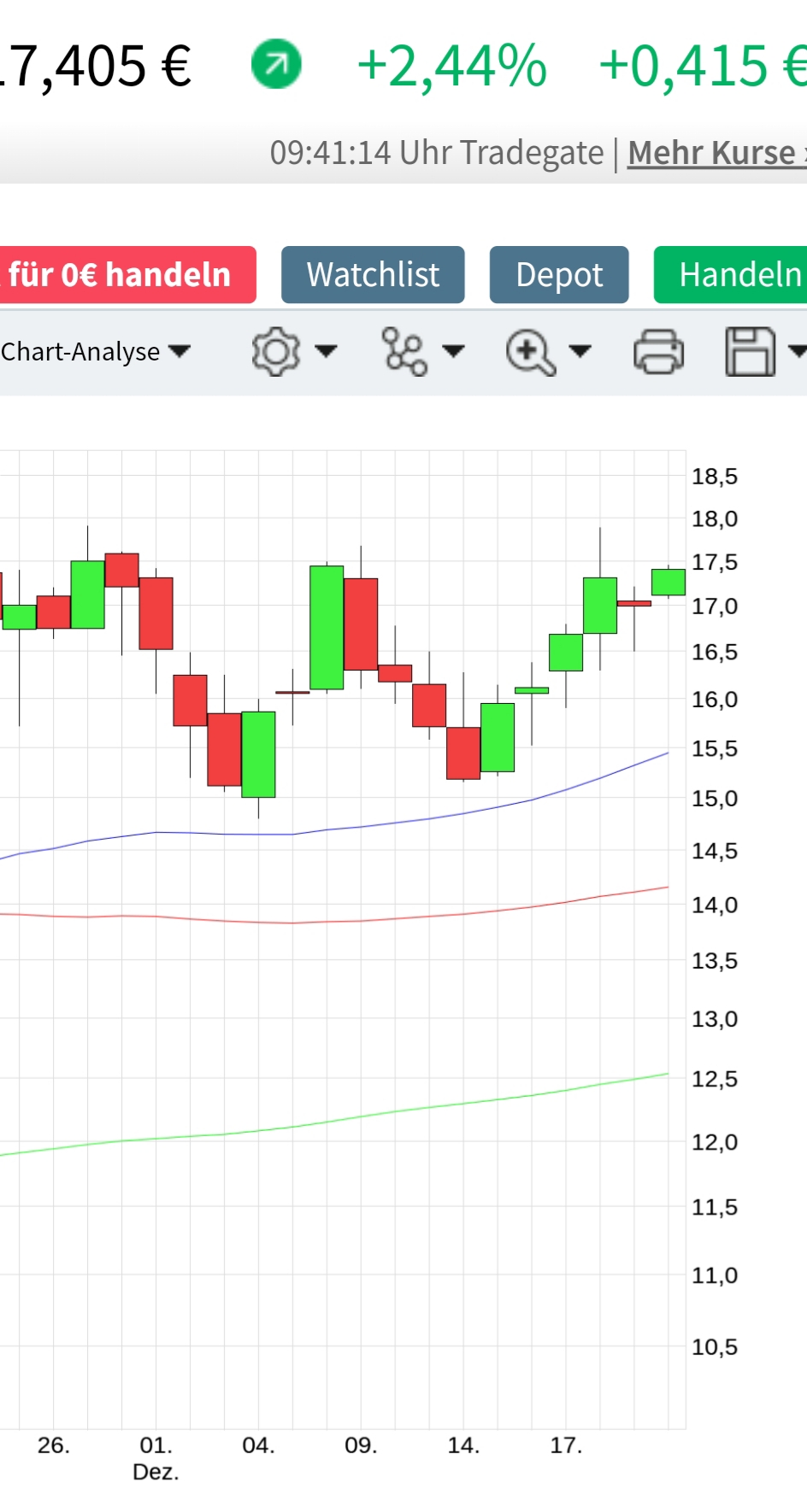 Ballard Power Systems lebt noch (Wieder) 1221590