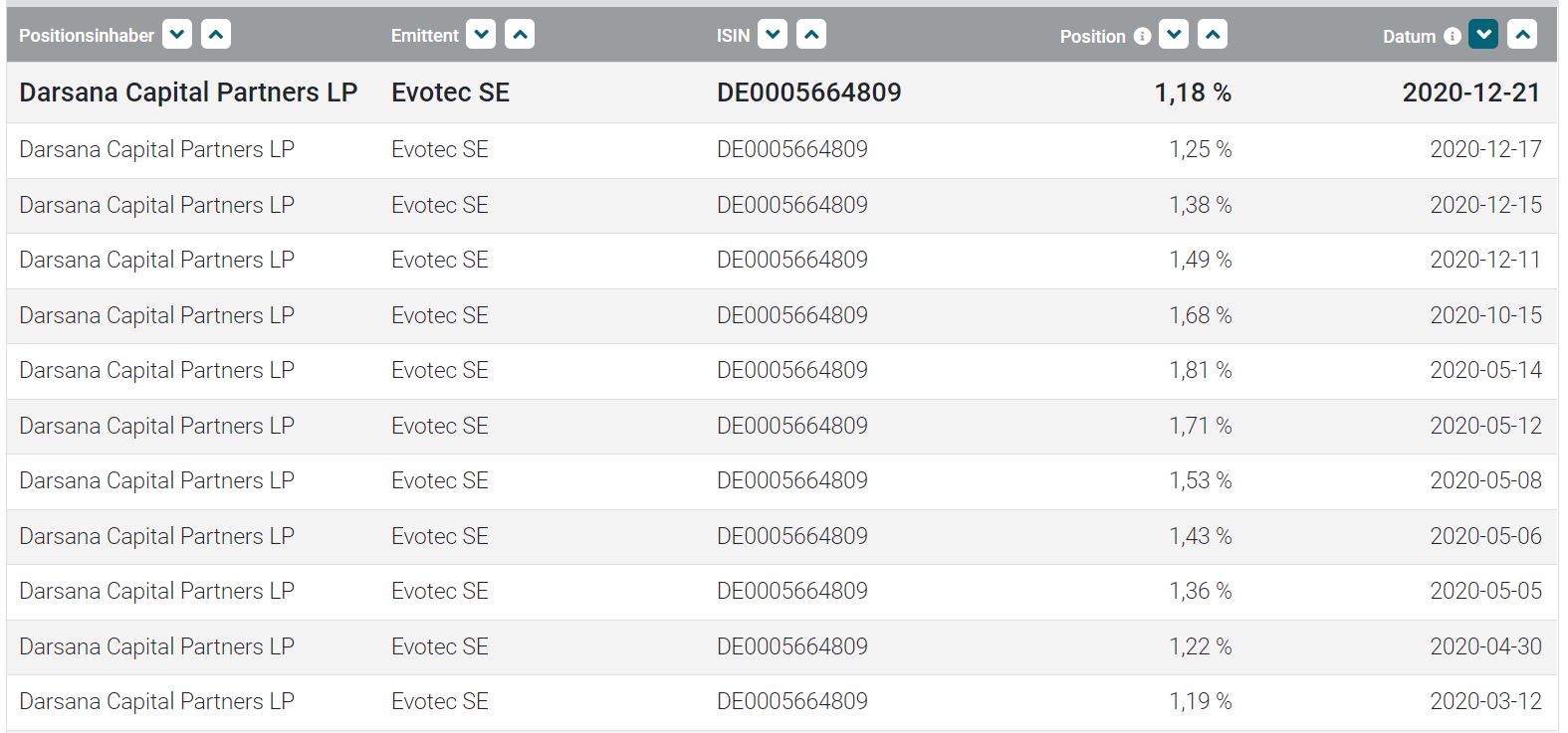 Evotec - es kann los gehen! - Teil2 1221844