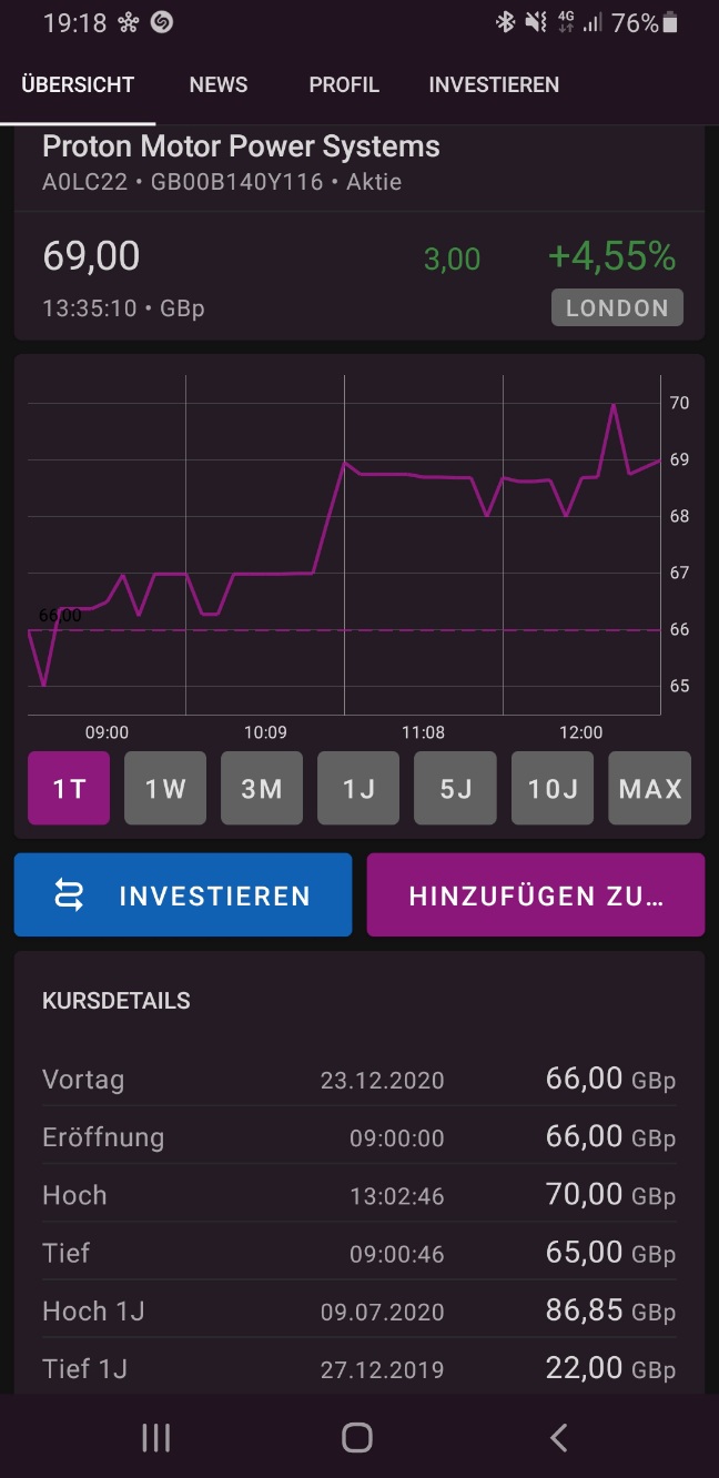 Proton Power neue Nachrichten neuer Kurs 1222184