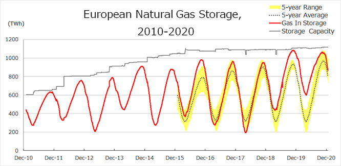 Gazprom 903276 1223441