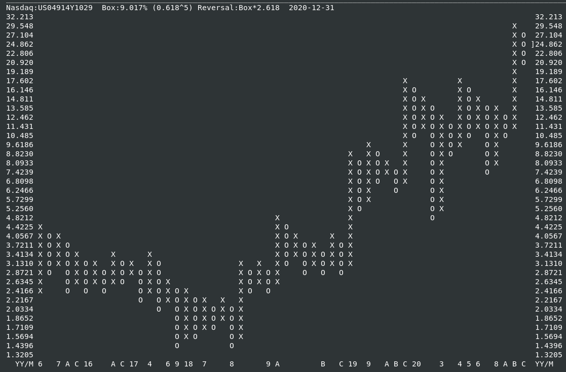 Atlanticus ATLC Short-Squeeze möglich 1223326