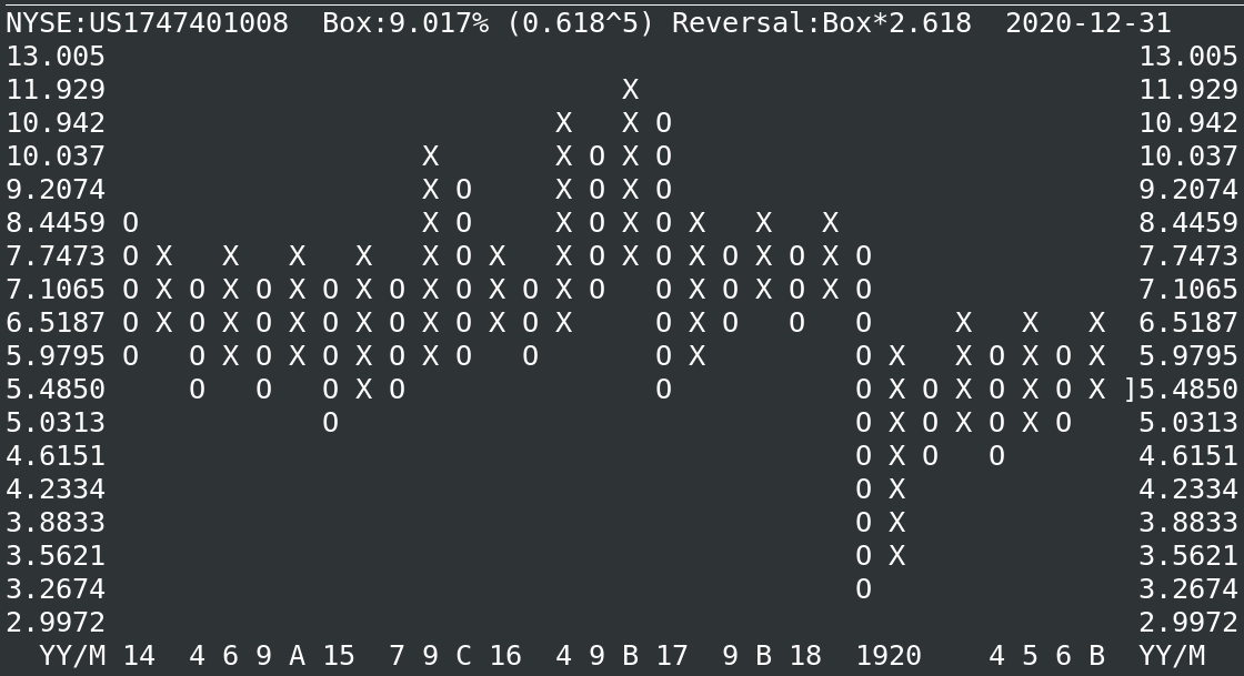 Citizens Inc. (NYSE:CIA) Short-Squeeze möglich 1223339