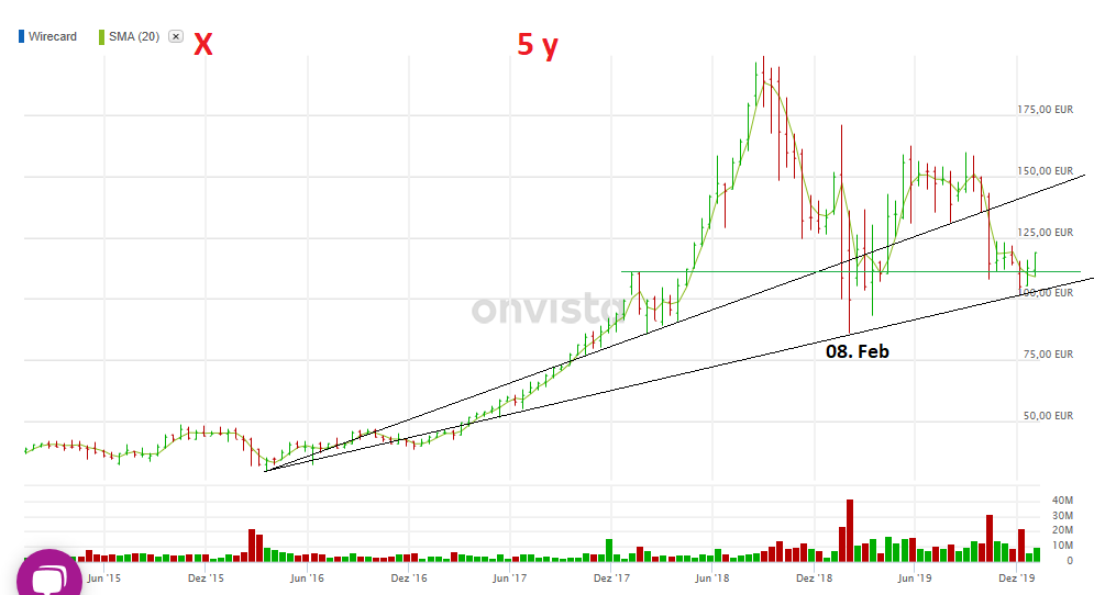Wirecard 2014 - 2025 1153674