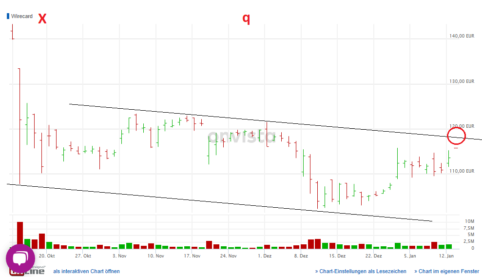 Wirecard 2014 - 2025 1153598