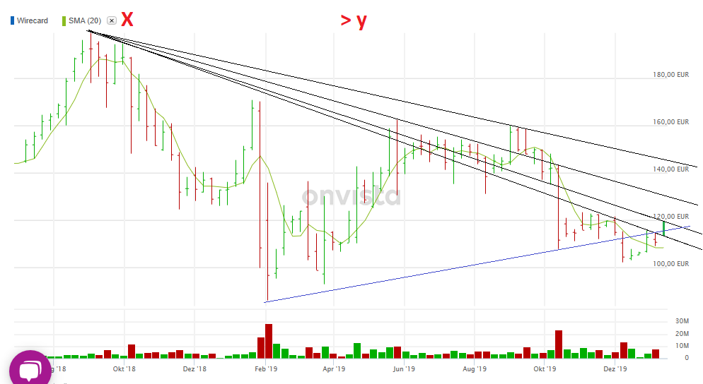Wirecard 2014 - 2025 1153676