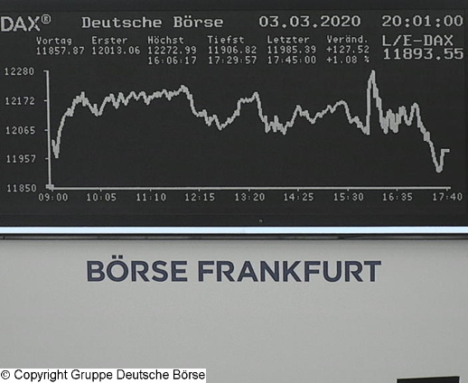 3.786.DAX Tipp-Spiel, Donnerstag, 05.03.20,17.45 H 1163961