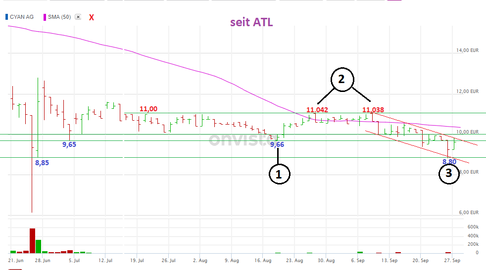 cyan AG - neuer Thread 1204186