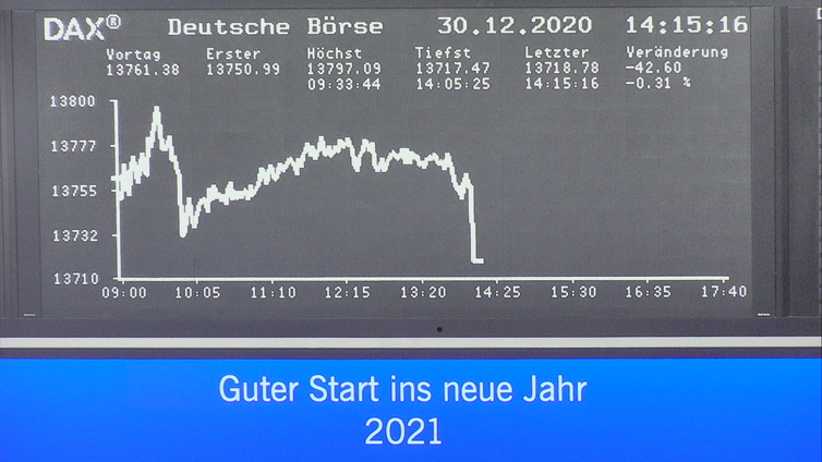 3.995.DAX Tipp-Spiel, Montag, 04.01.2021,17.45 Uhr 1223052