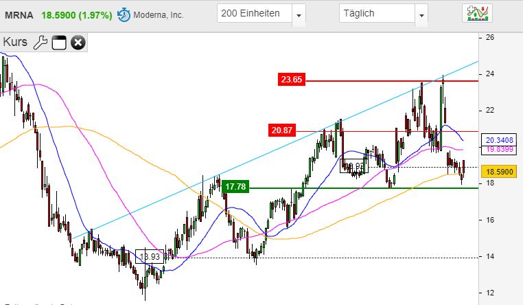 MRNA 23$ IPO 1161971