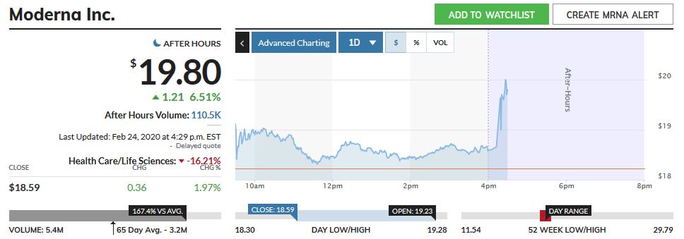 MRNA 23$ IPO 1161972
