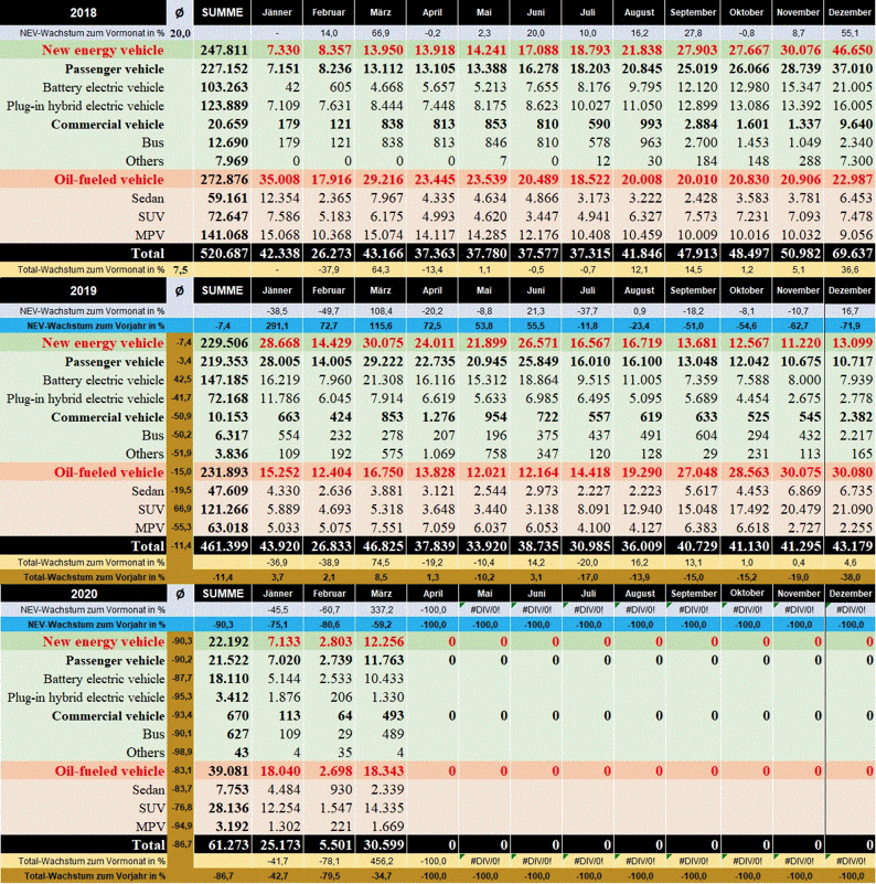 Auto- und Batterien-Herstellers BYD 1171552