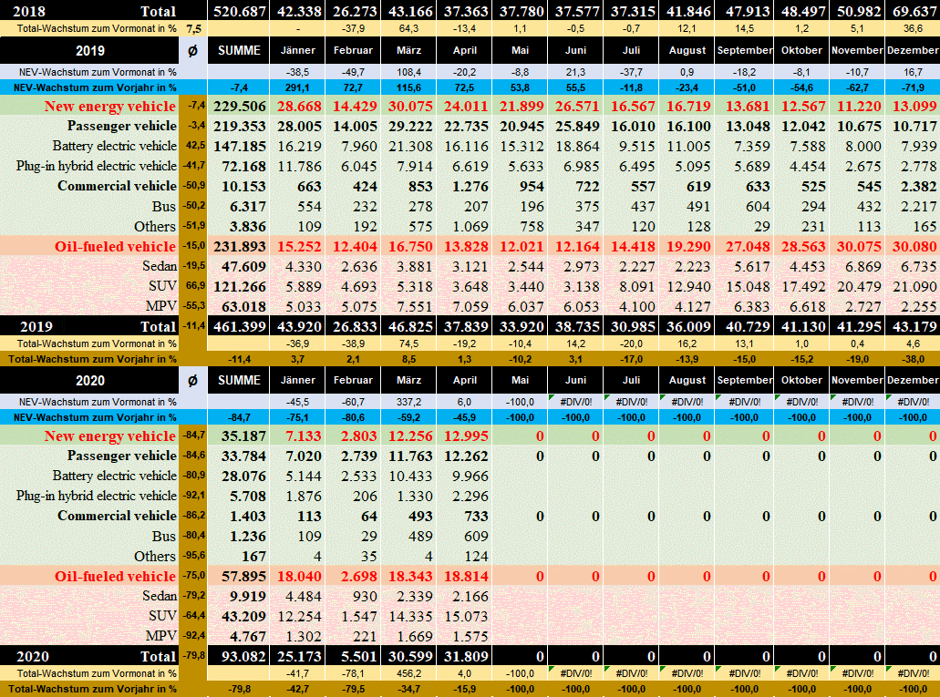 Auto- und Batterien-Herstellers BYD 1178789