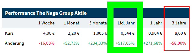 The Naga .... vom Startup zum Unternehmen ??? 1185423